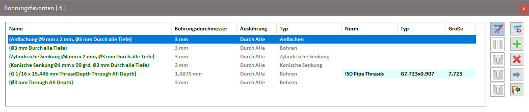 holeFavoritesDialog